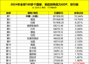 印度称其GDP已超日本，跃居世界第四！有望三年内赶超德国