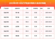 现货钯金日内跌6%