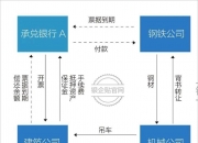 康冠科技：短期借款利息费用低因承兑汇票及融资成本下降