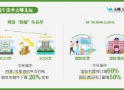 7月17日十大人气股：锦江在线七连板