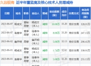 惠丰钻石：7月9日至7月15日高管王来福增持股份合计9万股