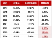 【华证ESG】兴通股份（603209）获得B评级，行业排名第6