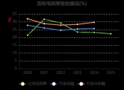 川投能源（600674）2026年一季报简析：净利润同比下降1.76%