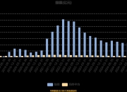 沪硅产业去年营收同比增长近一成 300mm硅片持续放量