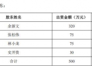 华盛昌拟现金收购伽蓝特100%股权 打造第二增长曲线