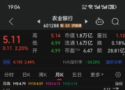 港股午评：恒生指数涨0.82% 恒生科技指数涨0.78%