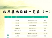 北京发布第三轮拟供宅地清单