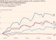 英国10年期国债收益率涨7.2个基点，报4.834%