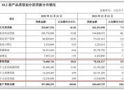 陕西旅游(603402.SH)：2025年净利润3.84亿元 同比下降24.91%