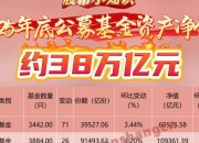 通化东宝2025年实现净利润12.19亿元，同比实现扭亏为盈