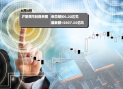 两市融资余额减少3.78亿元，融资客交易活跃度上升