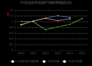 ST太重：2025年净利润同比增长10.88%
