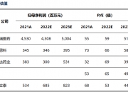 伟明环保2025年报解读：现金流创纪录，新能源材料加速放量