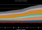 矽电股份：2025年净利润同比下降42.5% 拟10派2.54元