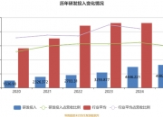 东宏股份：2025年净利润同比增长47.35% 拟10派2.31元
