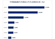 中船特气成交额创2023年4月24日以来新高