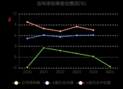 会畅科技：2025年亏损1387.48万元 同比由盈转亏