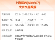 中国生物制药(01177.HK)4月21日回购173.00万股，耗资1006.08万港元