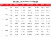 聚光科技（300203）2025年年报简析：净利润同比下降212.46%