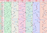 2024年7月17日今日工业面粉最新价格查询