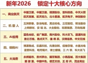 A股盘初拉升，电池产业链大爆发，CPO概念股走强