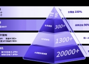 品高股份：2025年亏损5251.55万元