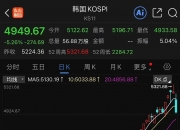 韩国首尔股市韩国综合股价指数（KOSPI）涨幅超1%，创下历史新高