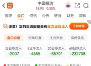 股指期货早盘收盘，中证1000指数期货连续跌1.87%