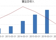 路德科技：一季度净利润1104.48万元 同比增长780.45%