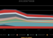 和顺石油：2025年亏损2161.63万元同比由盈转亏 拟每股派0.1元