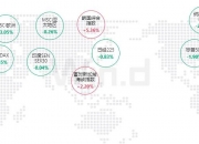 英国10年期国债收益率涨2.9个基点，报4.939%