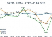 罗平锌电：2025年亏损1.78亿元