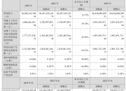朗科智能：2025年净利润同比下降82.19% 拟10派0.3元