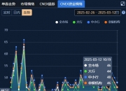 债市收盘| 长端收益率继续调整，10年国债回到1.75%上方