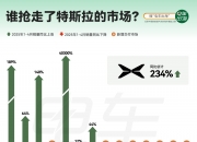 国家能源集团一季度主要生产经营指标实现同比增长