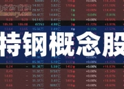 酒钢宏兴（600307）2026年一季报简析：营收上升亏损收窄，短期债务压力上升