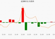 仁和药业（000650）2025年年报简析：净利润同比下降18.41%