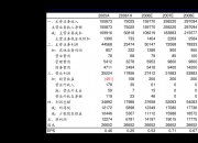 ST红太阳：公司已关注到部分自媒体发布的视频，并对该自媒体描述事项进行了核实