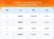 香溢融通（600830）2026年一季报简析：营收净利润同比双双增长，盈利能力上升