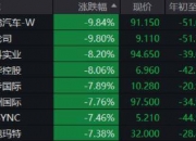 A股平均股价9.64元 230股股价不足2元