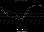【业绩速递】多家公司净利翻番，最高增近8000%