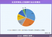 北交所股票爆发 海达尔、荣亿精密等“30cm”涨停