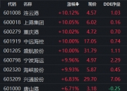 解密主力资金出逃股 连续5日净流出370股