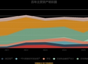 科安达：一季度净利润3729.79万元 同比增长16.45%
