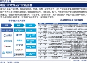 2025-2030年中国生物芯片市场全景解析：发展现状、供需格局与投资趋势前瞻_人保财险政银保 ,人保有温度