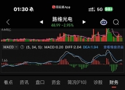 清溢光电（688138）2026年一季报简析：营收净利润同比双双增长，公司应收账款体量较大
