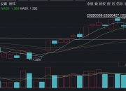 云计算概念股走弱，相关ETF跌约3%