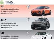 表面看的是车，背后看的是“链”——在北京车展看“京津冀汽车链”