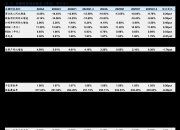 泰永长征：2025年度，公司计提各项资产减值准备合计3840.87万元