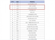 30个平台、16个基地 首批国家中小企业公共服务示范平台（基地）创建对象名单公布